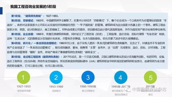 全过程工程咨询 产品交付模式解析与技术服务咨询要点