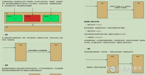 太牛了！这份神仙级Spring Cloud Alibaba全套笔记，从入门到实战，全方位讲解微服务技术栈