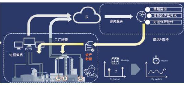 基于云的无线传感技术与云的数据管理技术服务咨询指南