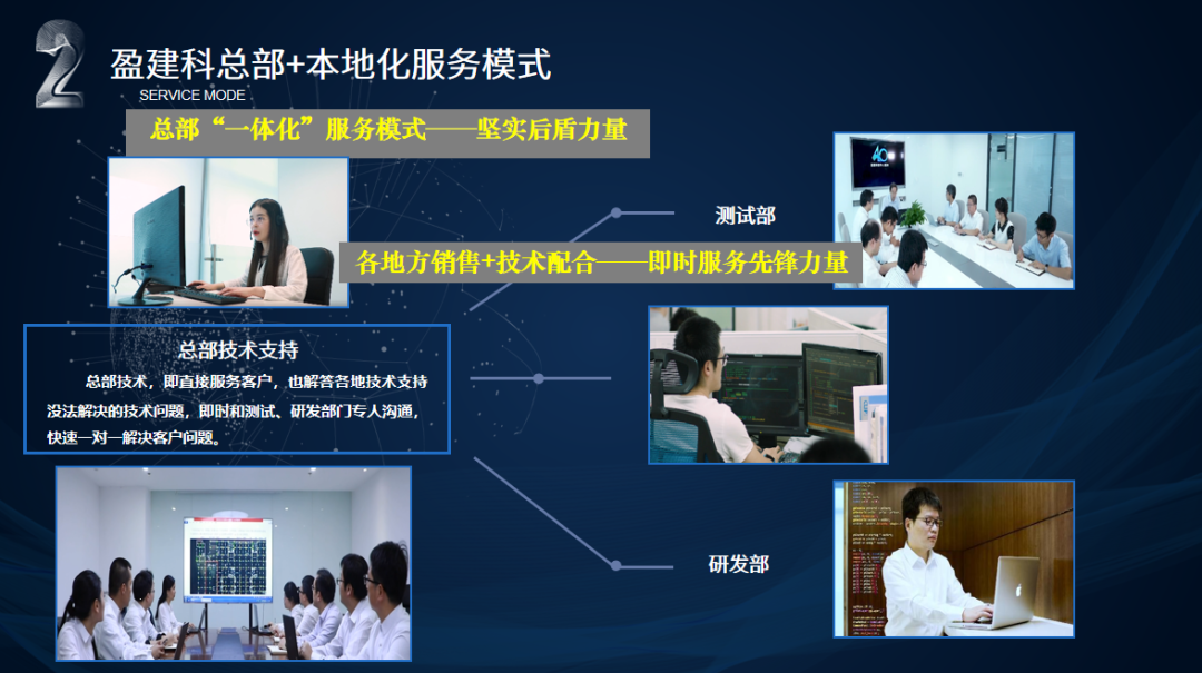 盈建科软件 - 盈建科软件