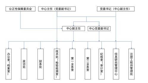 消防产品合格评定中心 一站式技术服务咨询指南